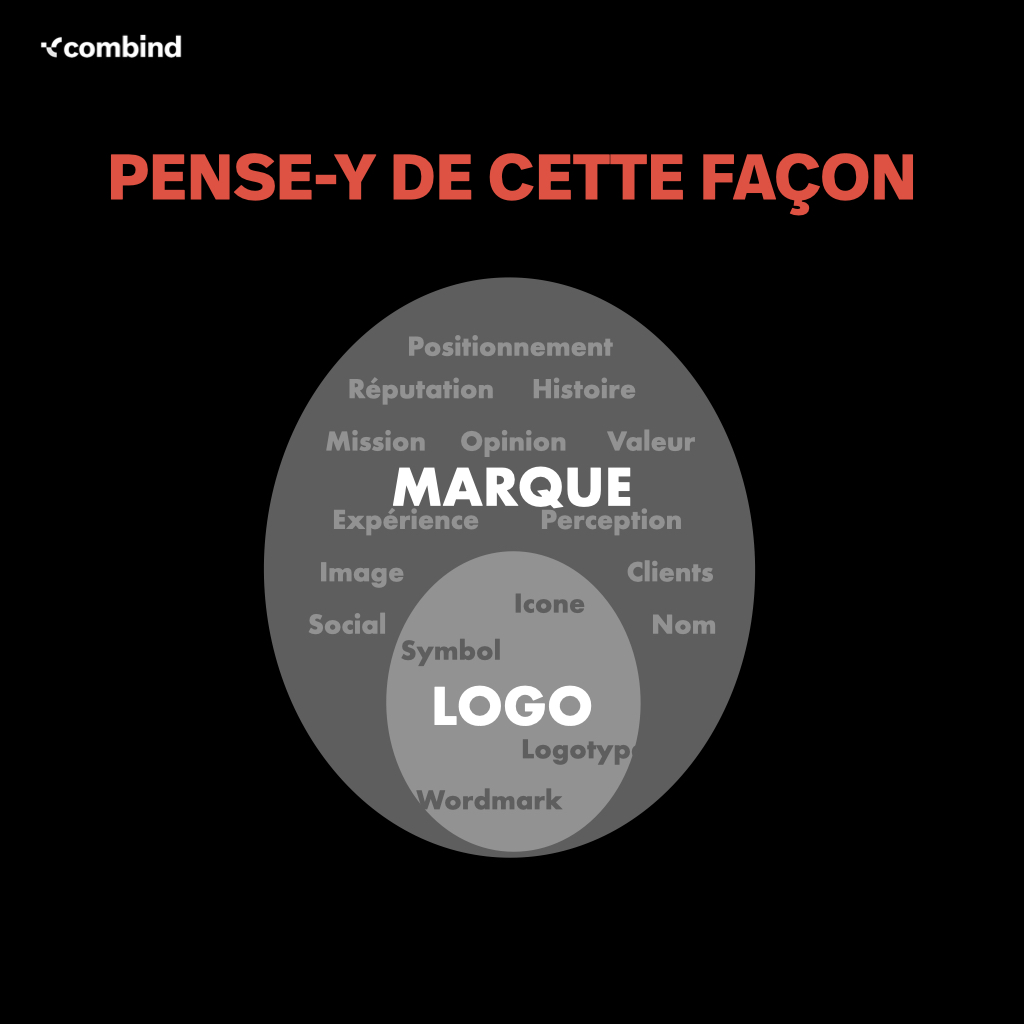 Logo ou marque